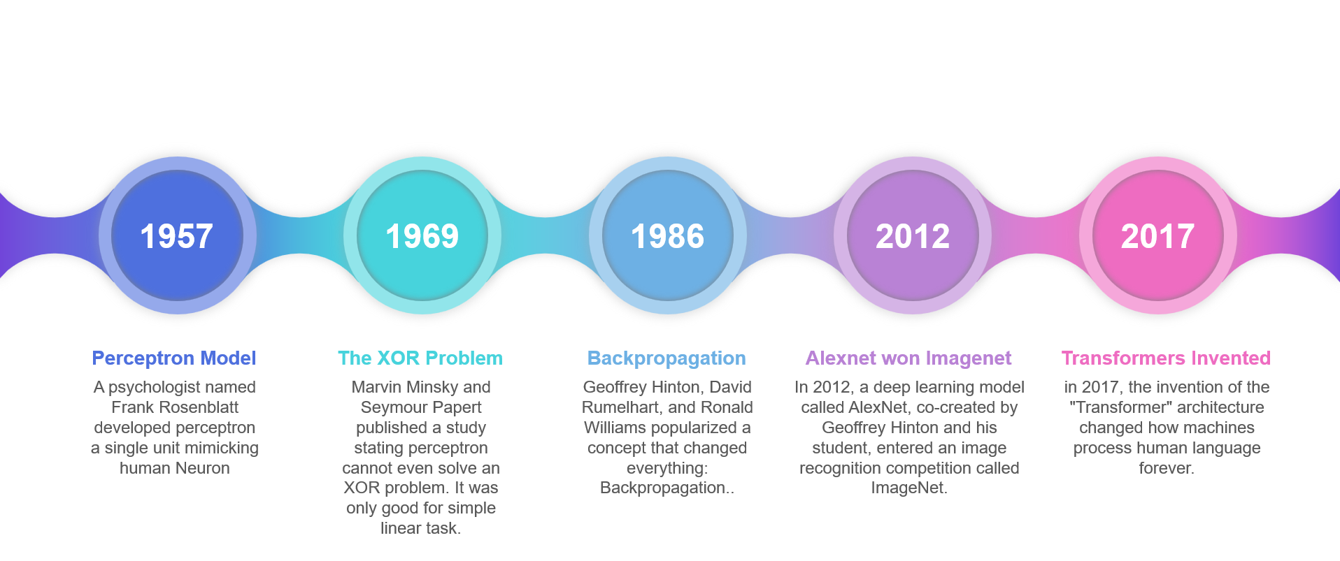 AI-Evolution